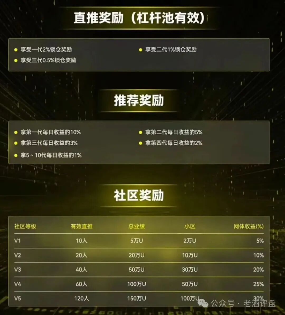 警惕!【CERES(克瑞斯)】披着Web3外衣的虚假杠杆挖矿项目,多团队已被单割!下车为时已晚! 警惕!【CERES(克瑞斯)】披着Web3外衣的虚假杠杆挖矿项目,多团队已被单割!下车为时已晚!