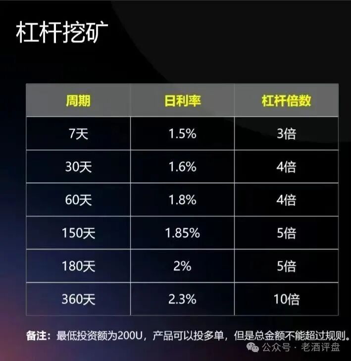 警惕!【CERES(克瑞斯)】披着Web3外衣的虚假杠杆挖矿项目,多团队已被单割!下车为时已晚! 警惕!【CERES(克瑞斯)】披着Web3外衣的虚假杠杆挖矿项目,多团队已被单割!下车为时已晚!
