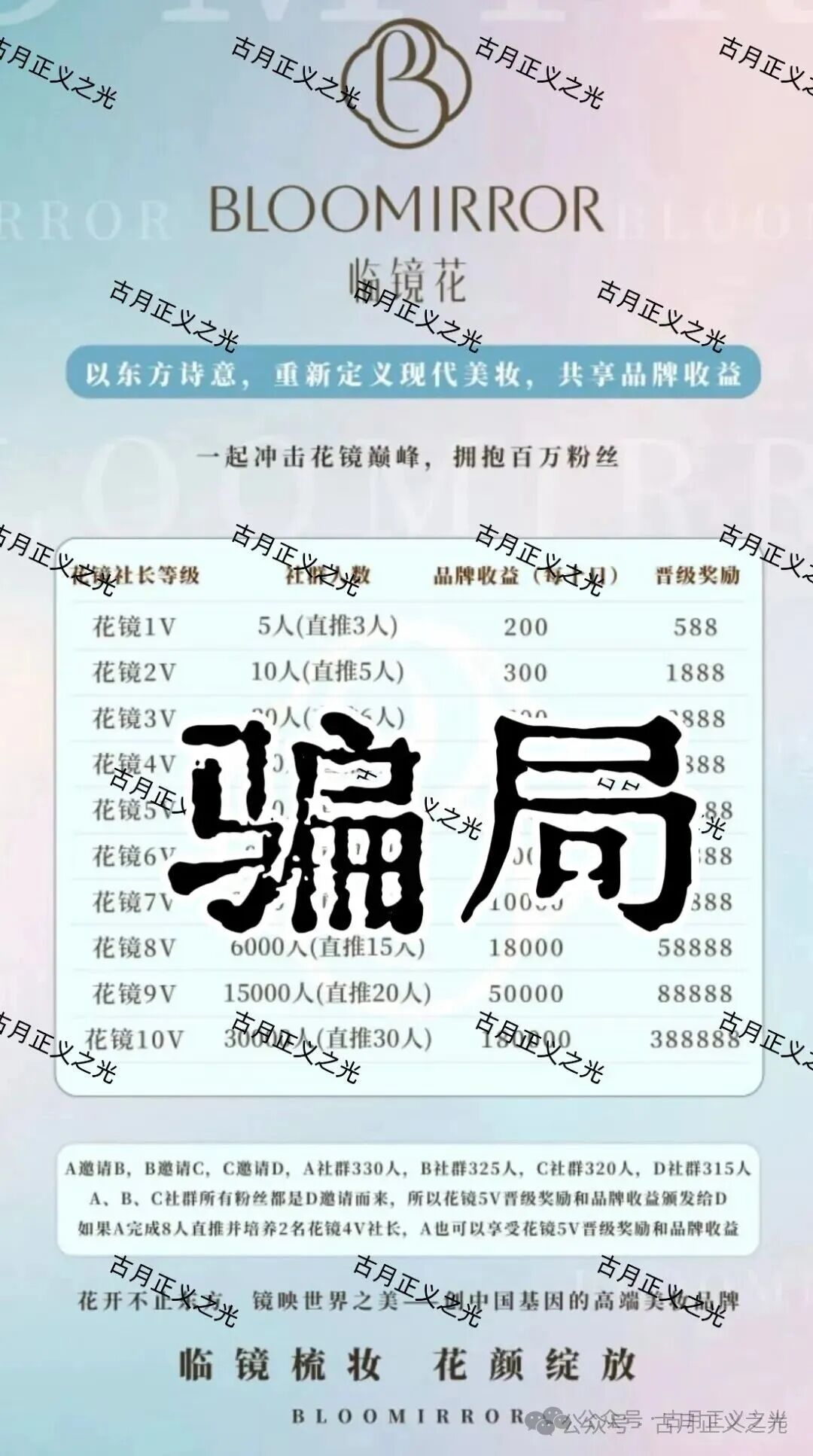 实名举报【临镜花(香港)】美妆有限公司进行非法集资诈骗活动,马上要崩盘跑路了! 实名举报【临镜花(香港)】美妆有限公司进行非法集资诈骗活动,马上要崩盘跑路了!