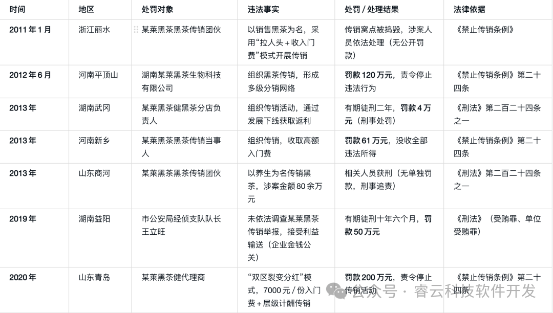 “投几千,赚几万”?“理想黑茶”这场专盯老年人的“养老投资”局! “投几千,赚几万”?“理想黑茶”这场专盯老年人的“养老投资”局!