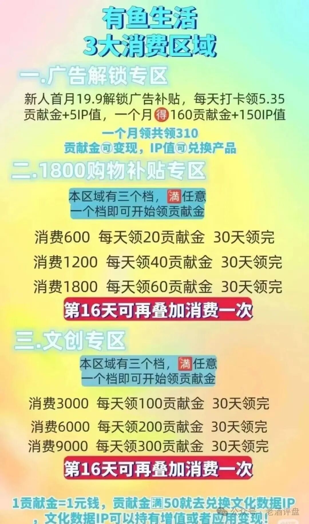 揭秘 “有鱼生活”:披着电商外衣的互助资金盘,别被割韭菜! 揭秘 “有鱼生活”:披着电商外衣的互助资金盘,别被割韭菜!