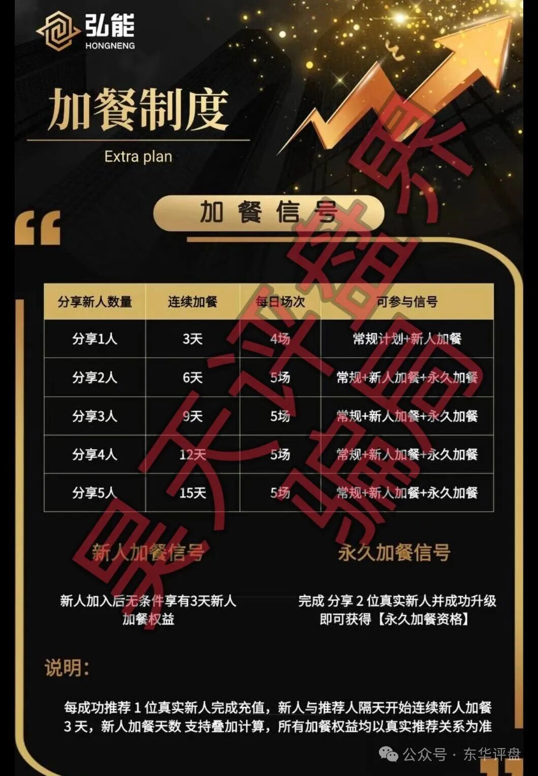 资金盘骗局【弘能金融】柬埔寨的杀猪盘,高度预警!