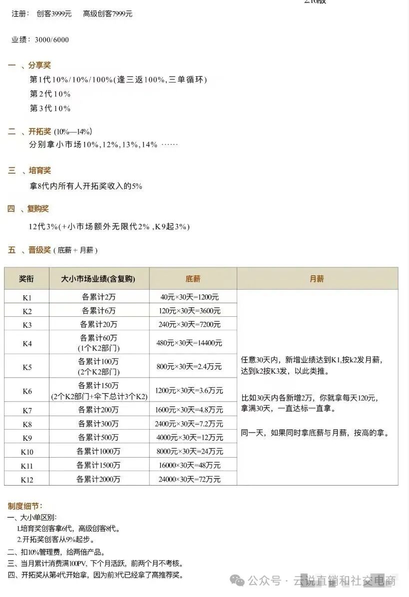 曝光【康尔生物】这个APP模式疑似传销,3999元就能“躺赚”72万?已有多人入局!