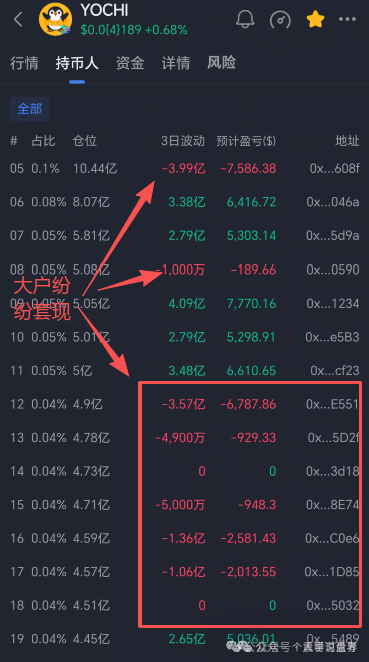 【Yochi】空气币资金盘骗局,快割项目,看见远离! 【Yochi】空气币资金盘骗局,快割项目,看见远离!