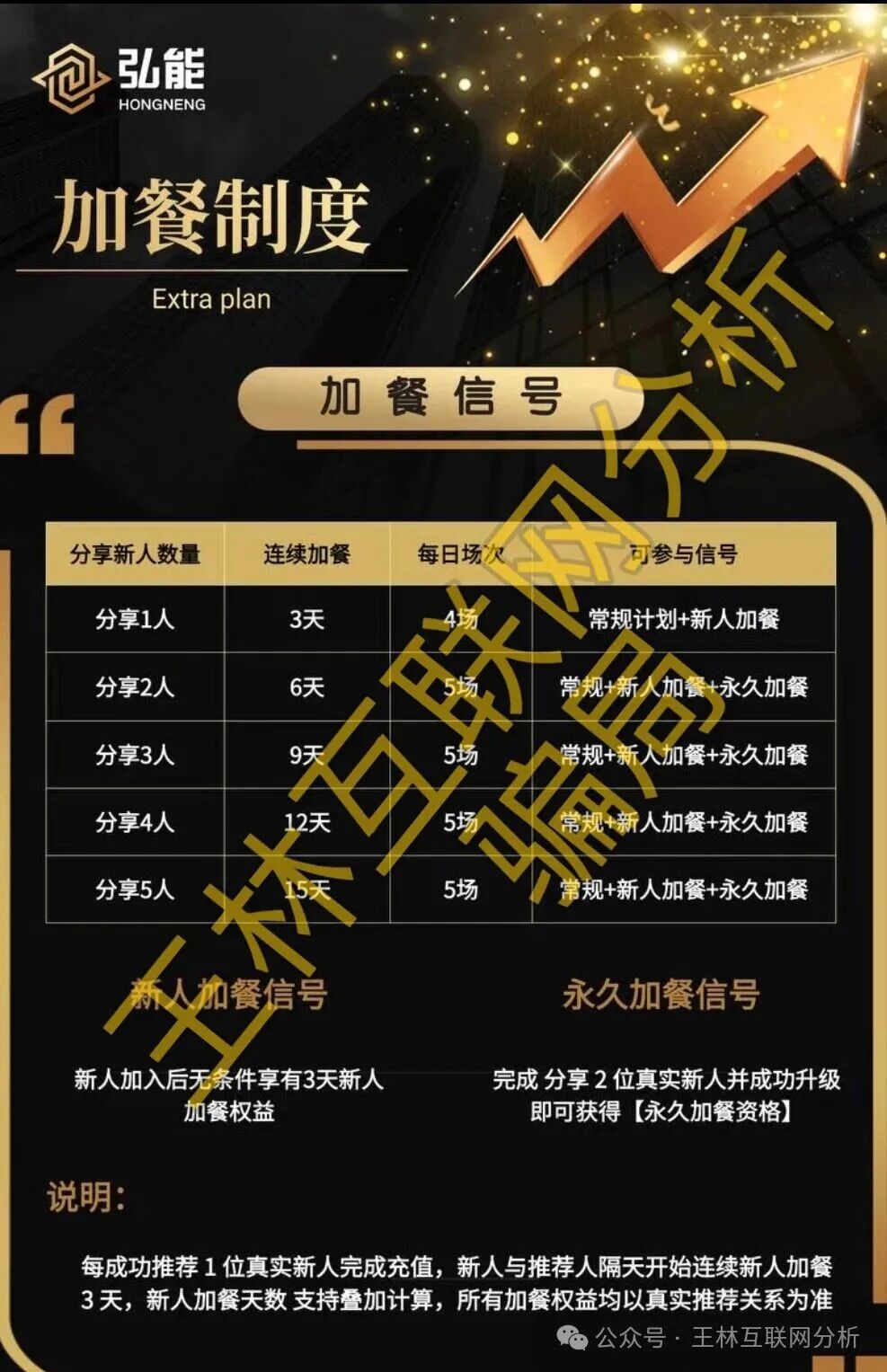 骗局曝光【奥瑞斯交易所,弘能金融,Bithumb,MCN隐私公链】随时可能卷钱跑路! 骗局曝光【奥瑞斯交易所,弘能金融,Bithumb,MCN隐私公链】随时可能卷钱跑路!