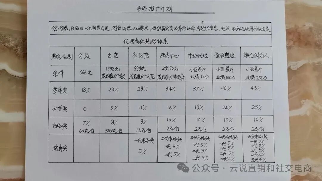 揭秘【益瑞康】的赚钱制度,是馅饼还是陷阱? 揭秘【益瑞康】的赚钱制度,是馅饼还是陷阱?