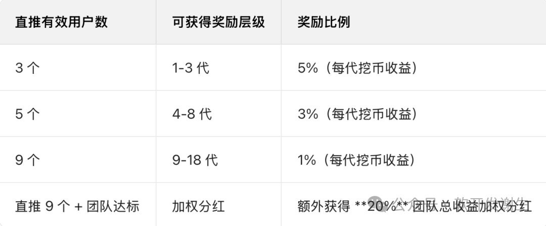 警惕！【青蛙钱包（FGC）】38天卷走30亿，“高收益”营销陷阱如何收割40万投资者？
