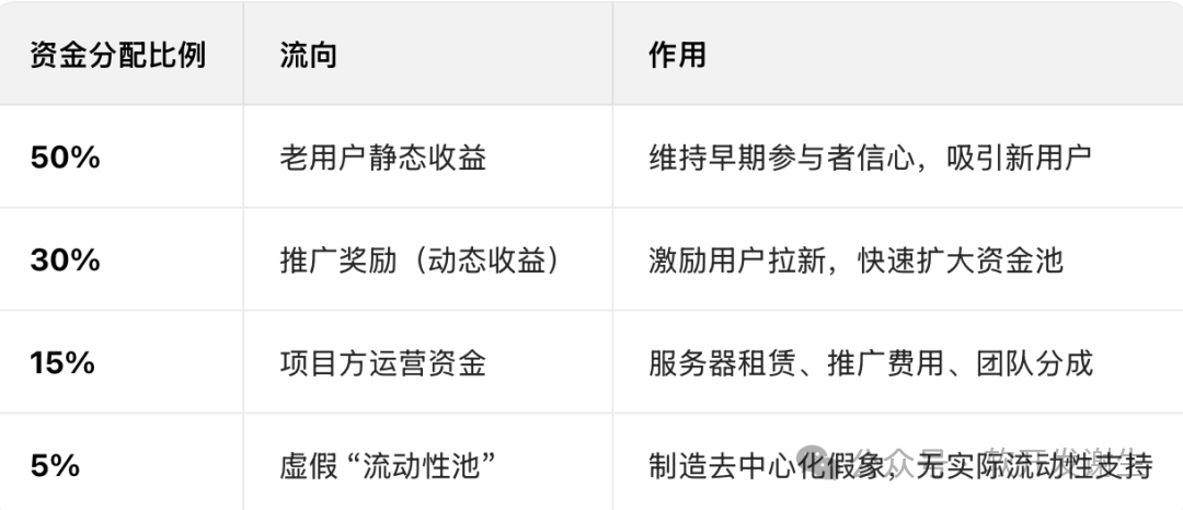 警惕！【青蛙钱包（FGC）】38天卷走30亿，“高收益”营销陷阱如何收割40万投资者？