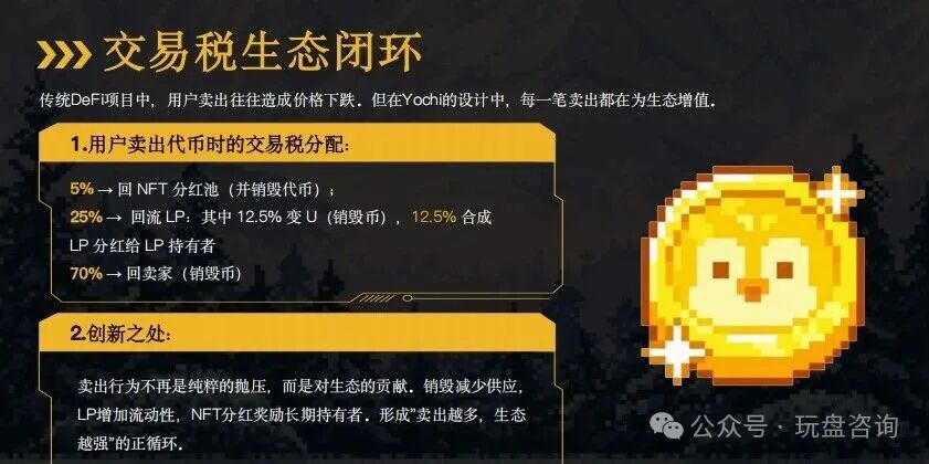 深度：拆解【Yochi】资金盘＂的套路与风控建议！