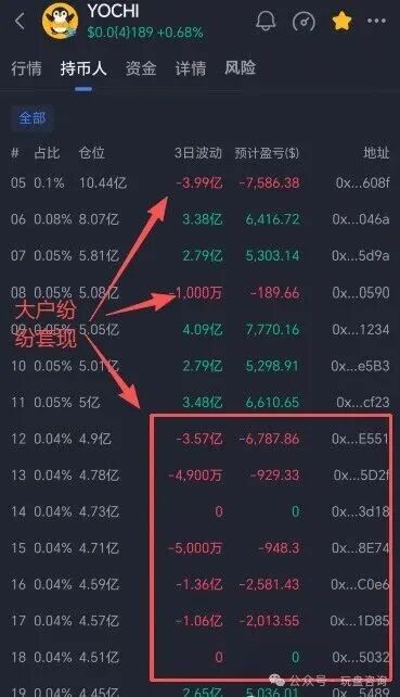 深度：拆解【Yochi】资金盘＂的套路与风控建议！