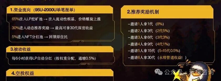 深度：拆解【Yochi】资金盘＂的套路与风控建议！