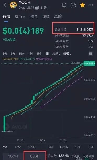 深度：拆解【Yochi】资金盘＂的套路与风控建议！