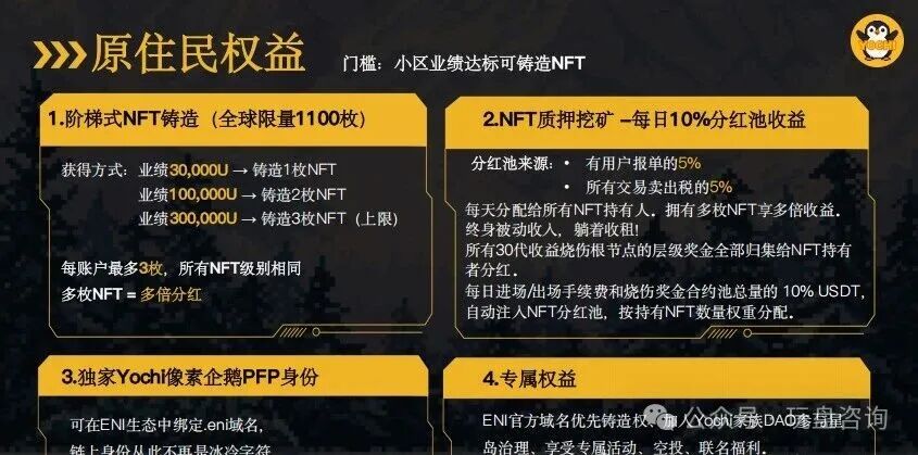 深度：拆解【Yochi】资金盘＂的套路与风控建议！
