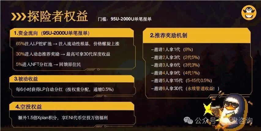 深度：拆解【Yochi】资金盘＂的套路与风控建议！