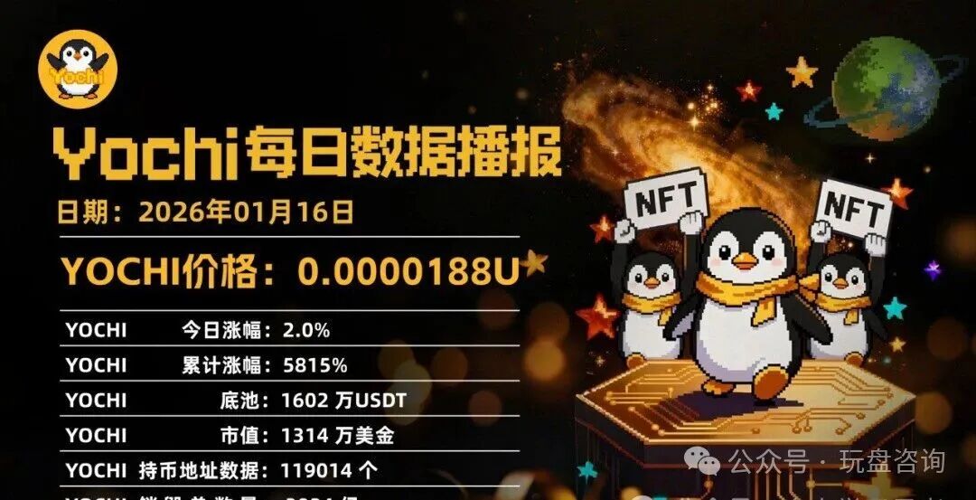 深度：拆解【Yochi】资金盘＂的套路与风控建议！