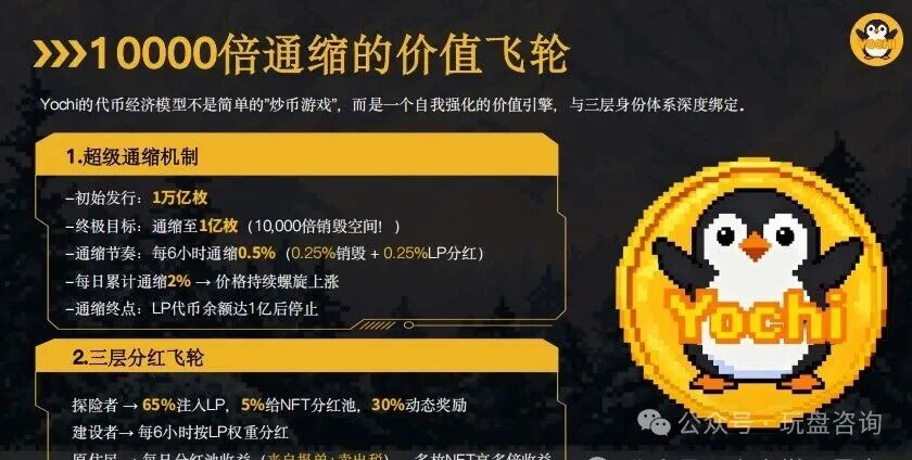 深度：拆解【Yochi】资金盘＂的套路与风控建议！