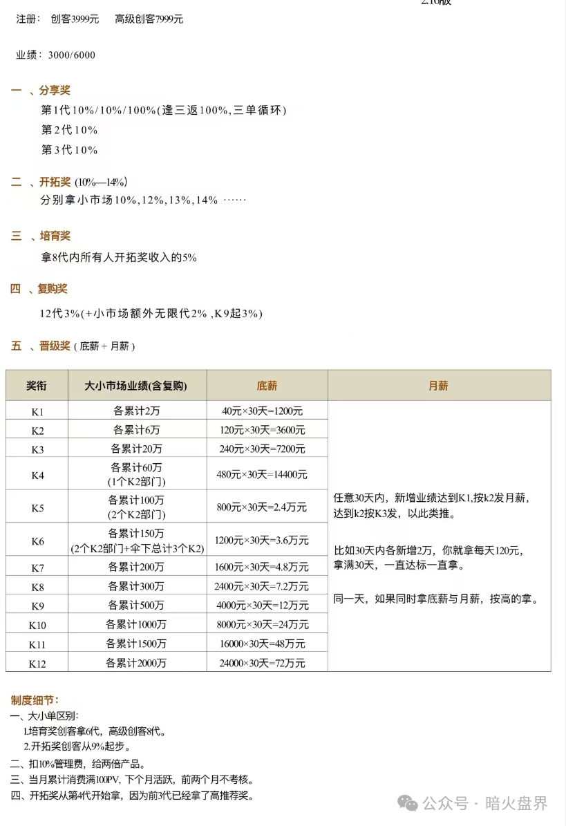 “康尔生物”旗下APP“康尔云”所售产品模式疑似涉嫌传销! “康尔生物”旗下APP“康尔云”所售产品模式疑似涉嫌传销!