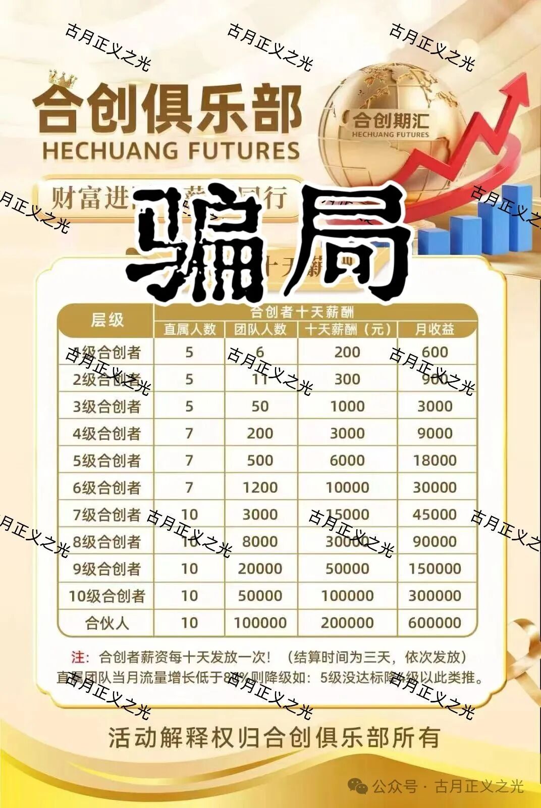 合创期汇期货诈骗平台,财富导师张奕,拉团队搞欺诈,要跑路了,请各位保护好钱袋子... 合创期汇期货诈骗平台,财富导师张奕,拉团队搞欺诈,要跑路了,请各位保护好钱袋子...