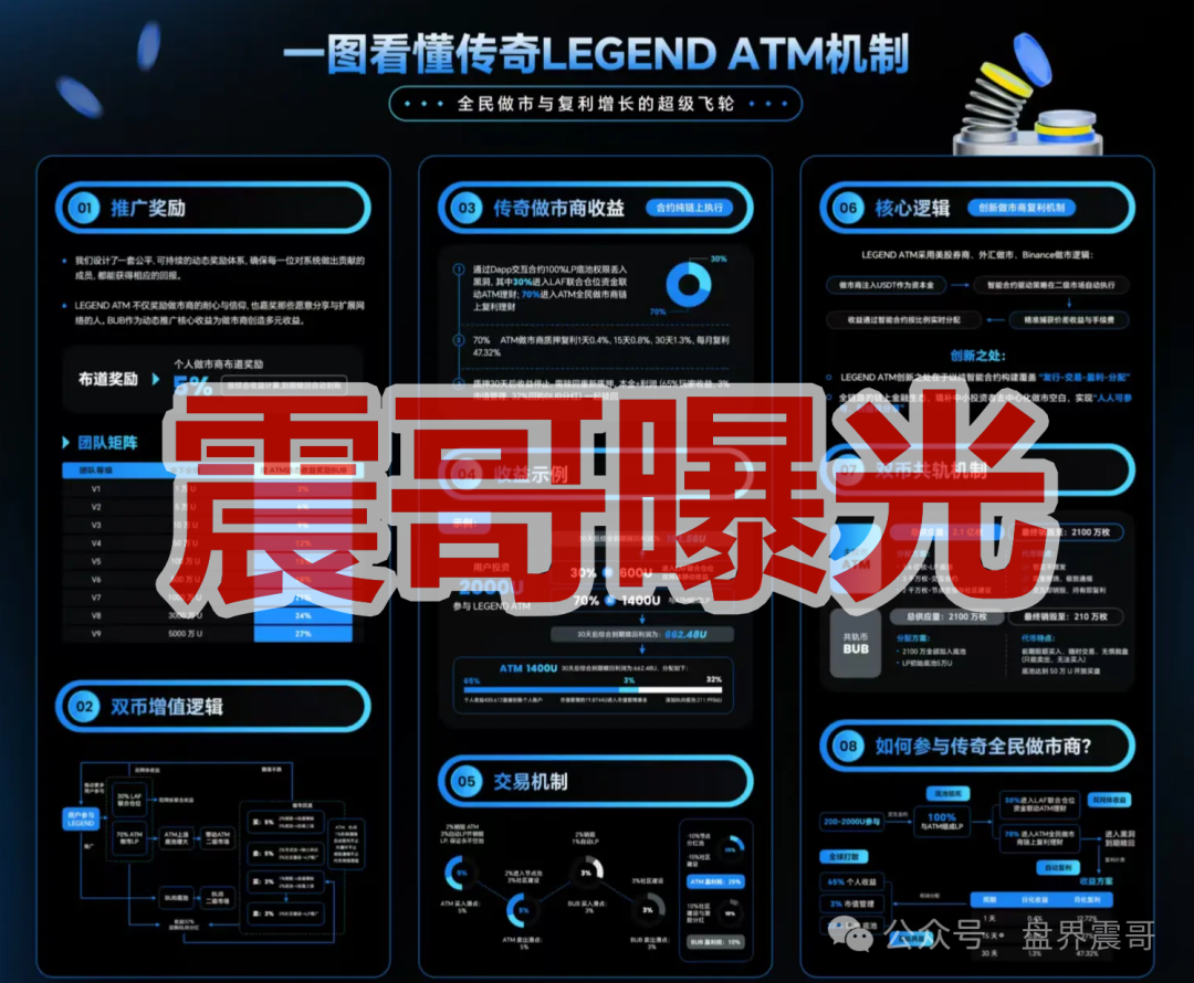 【传奇联盟ATM】是资金盘骗局，拉菲协议原班人马，看见远离！