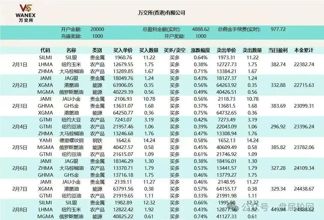 【鸿运万交所】期货跟单骗局  团队长疯狂拉人头 到底是谁在吃人血馒头 越疯