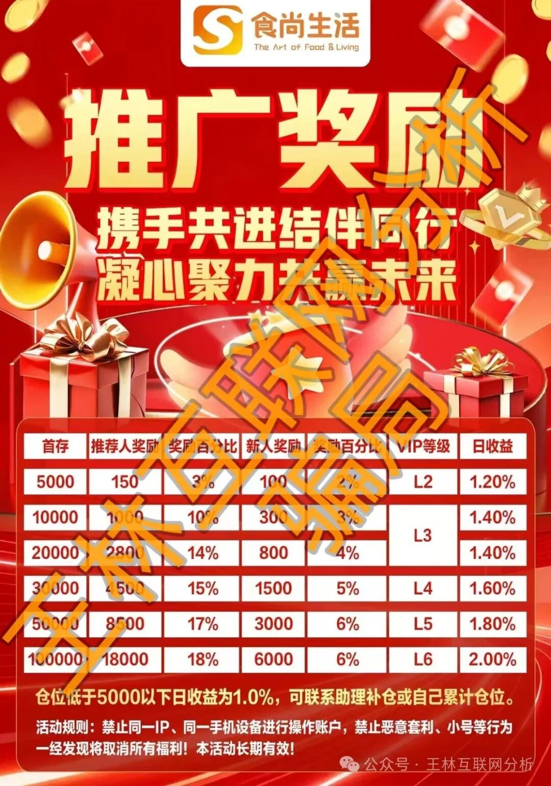 【美美优选，食尚生活，启叶资产管理】这3个项目都是诈骗，随时崩盘收割！