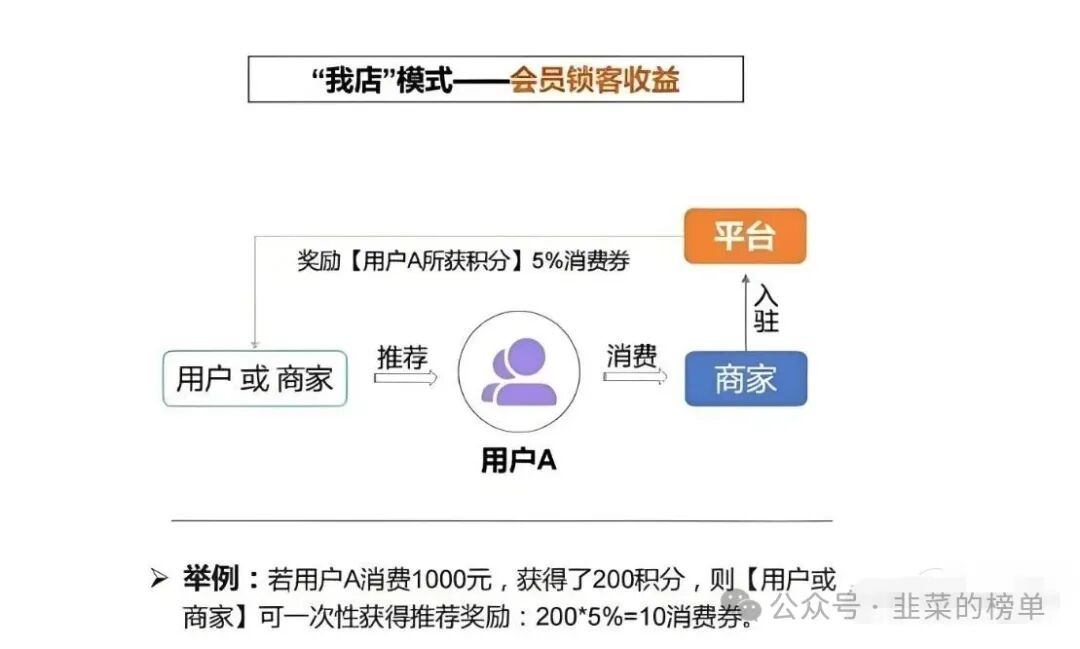 曝光【我店数科】崩盘危机已进入倒计时，即将崩盘！