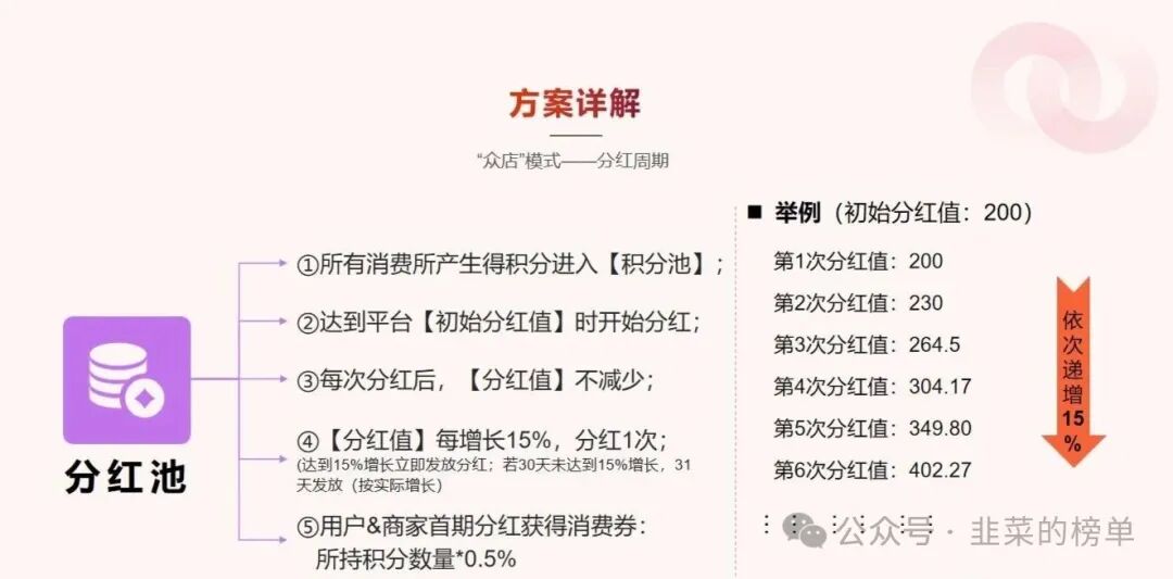 曝光【我店数科】崩盘危机已进入倒计时，即将崩盘！
