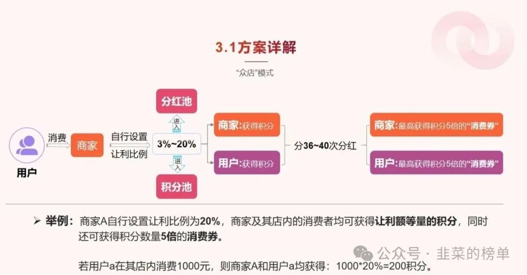 曝光【我店数科】崩盘危机已进入倒计时，即将崩盘！