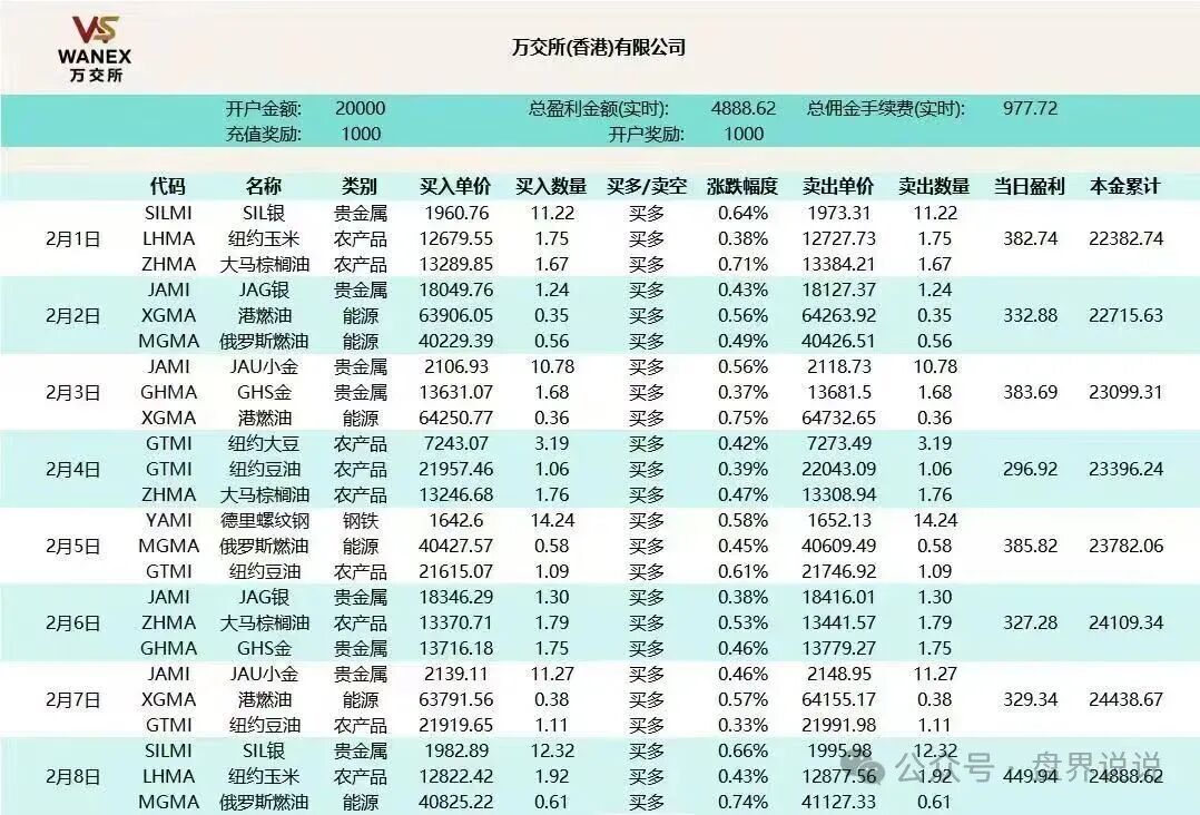 揭秘【鸿运万交所】期货跟单骗局， 就是为了躲避监管转移资金， 这就是一个不折不扣的资金盘 。