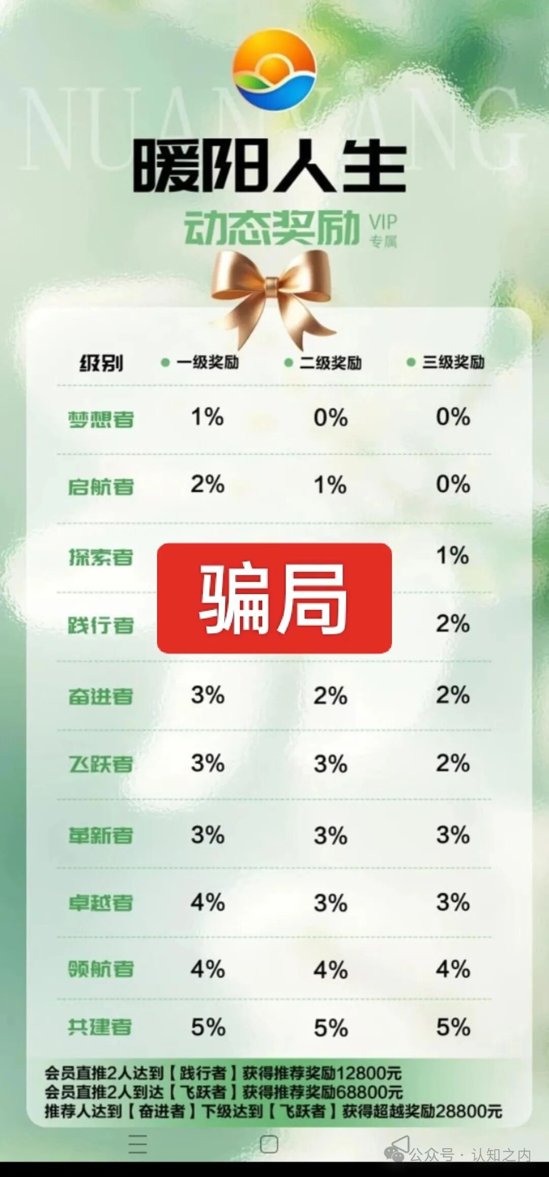 紧急曝光!暖阳人生(益品康丰)纯杀猪盘,已无法提现,跑路倒计时开始! 紧急曝光!暖阳人生(益品康丰)纯杀猪盘,已无法提现,跑路倒计时开始!