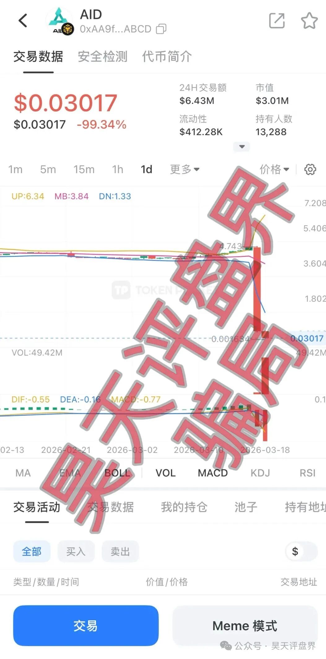 AIDAv2资金盘骗局，操盘手圈钱200多亿，币价暴跌99%，今天已经不能提现，要崩盘