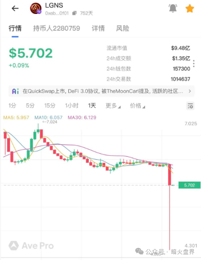 “奥拉丁”币价出现闪崩，已到崩盘边缘，大量玩家撤离！