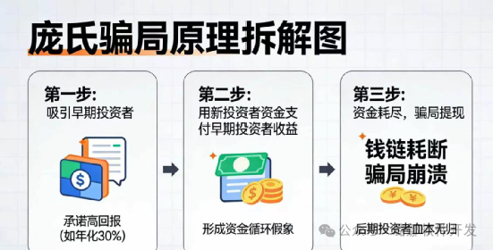 马年第一坑【星智汇盈】别让你的钱被“重新分配”！