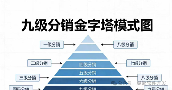马年第一坑【星智汇盈】别让你的钱被“重新分配”！