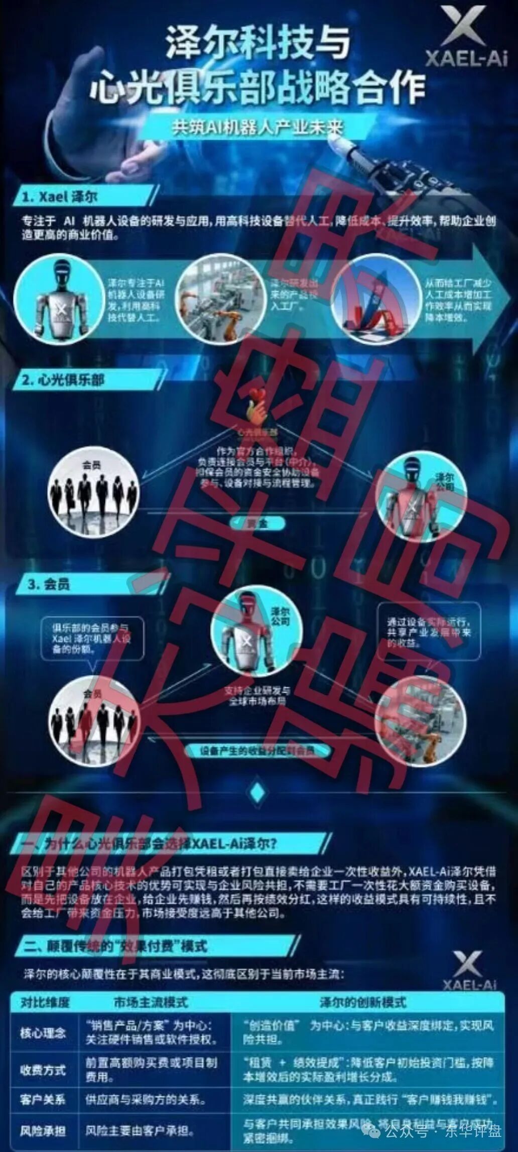 泽尔机器人（心光俱乐部）分红类资金盘骗局，改名后又来割韭菜了，已经有会员被单割，随时崩盘跑路！