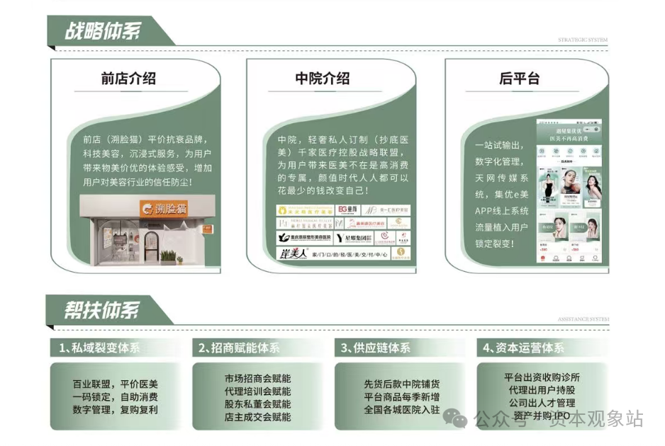 集优e美：融资千万却全市闭店？“造富”游戏正在“收割”加盟者