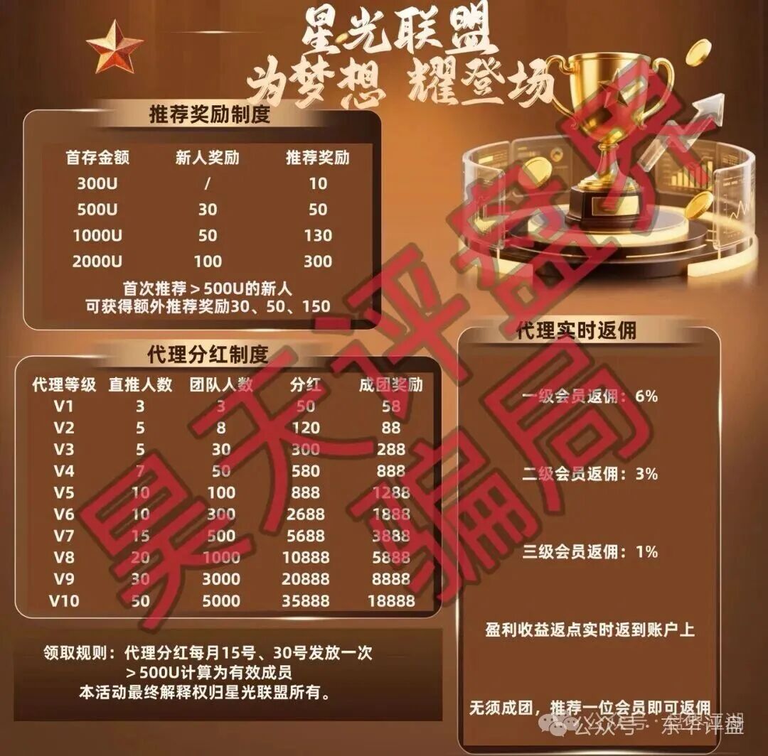 【博客BKX交易所（星光联盟）】合约带单类资金盘骗局，谎称“新利众”骗局搞的新盘，刚开盘就单割，远离！