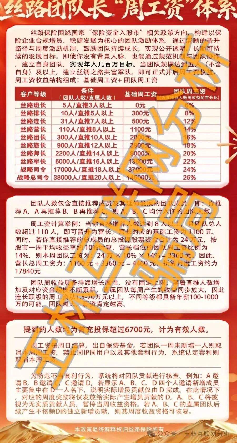 【SFA盛富德，丝路保险，丝路国际】这3个项目都是骗局，已有人被骗，别被二次收割，赶紧远离！