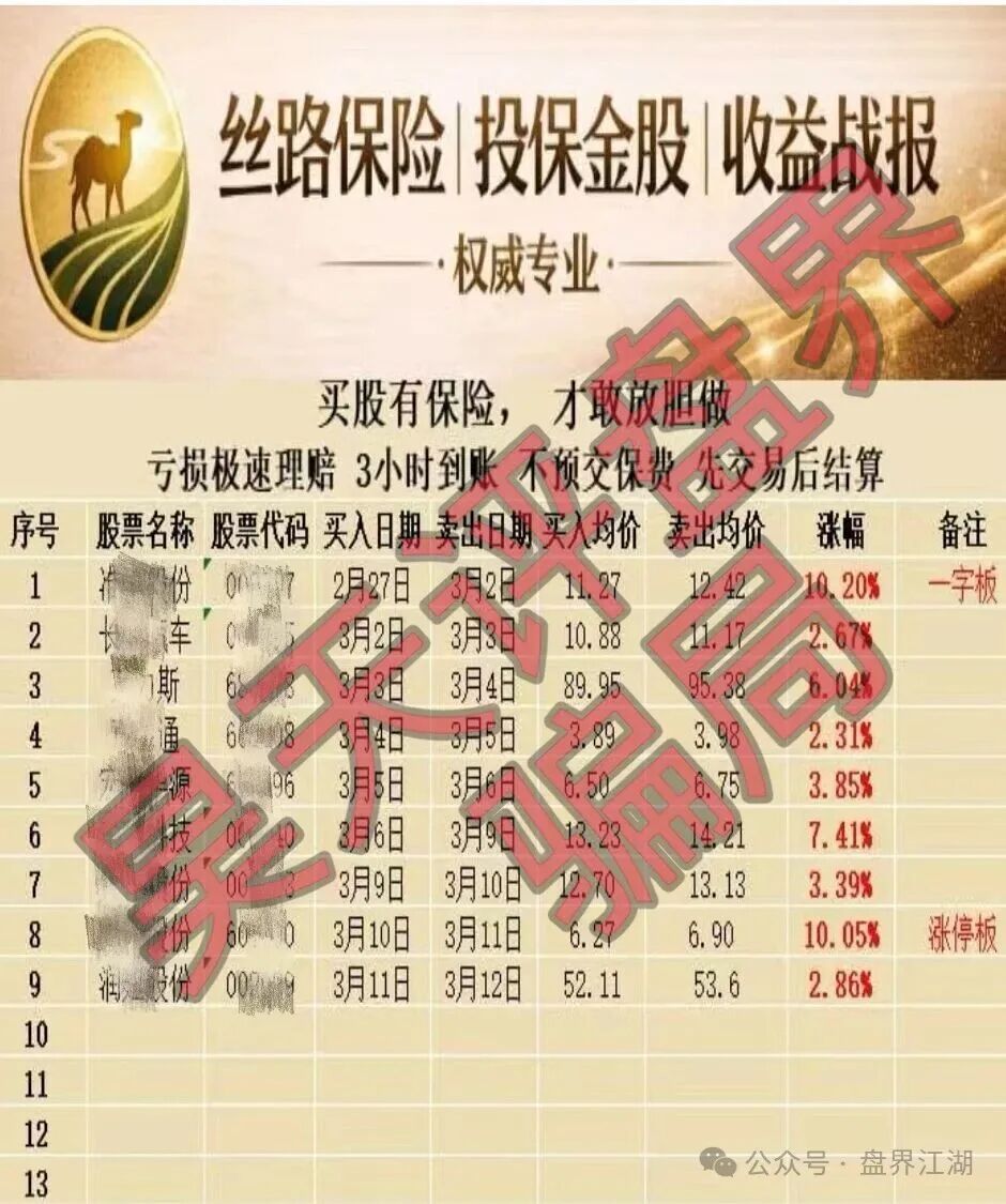 【丝路保险股票】跟单类资金盘骗局，原“安我股保”的平移重启盘，已经开始单割，高度预警，即将崩盘跑路！