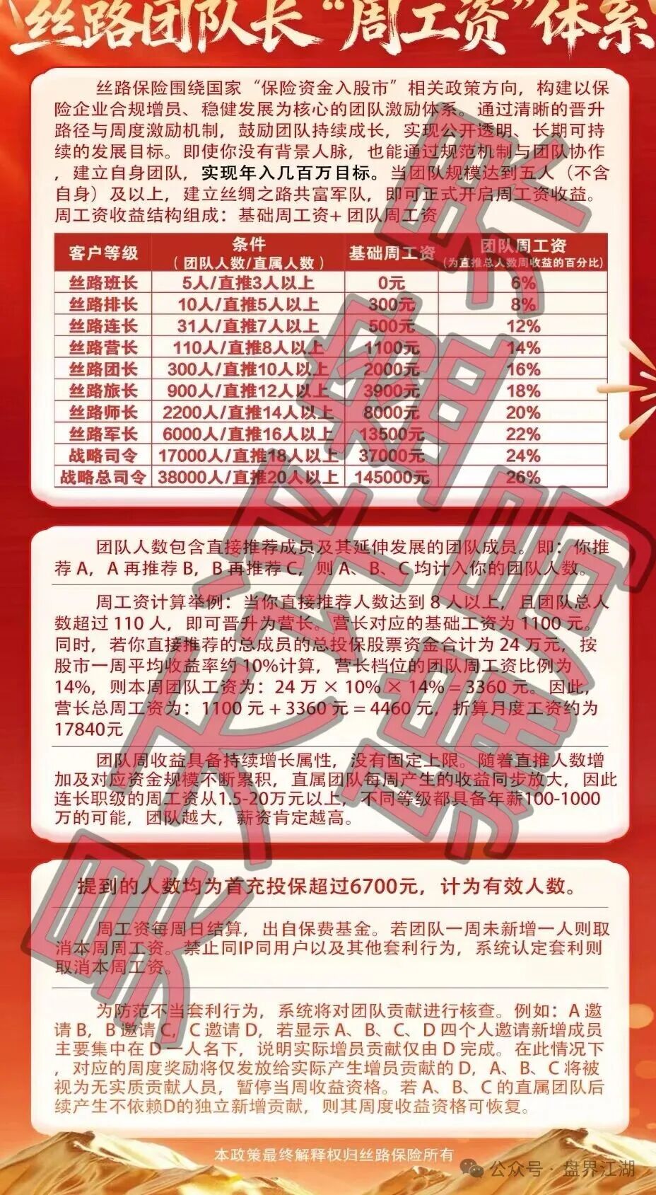 【丝路保险股票】跟单类资金盘骗局，原“安我股保”的平移重启盘，已经开始单割，高度预警，即将崩盘跑路！