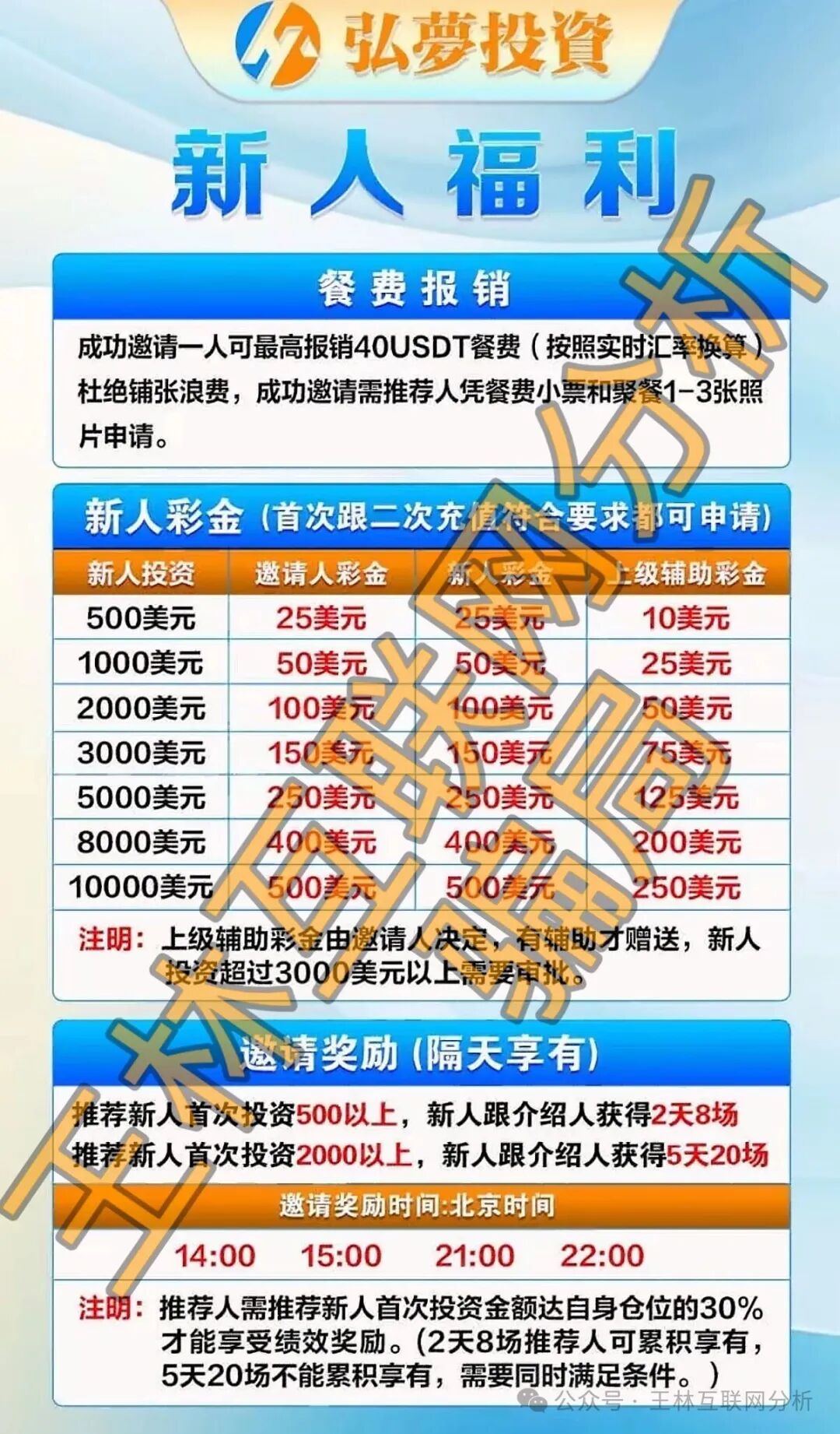 【LAE低空经济，维塔金，BRIGC，弘梦投资】这4个项目都是骗局，已经开始收割了，别再被骗了！