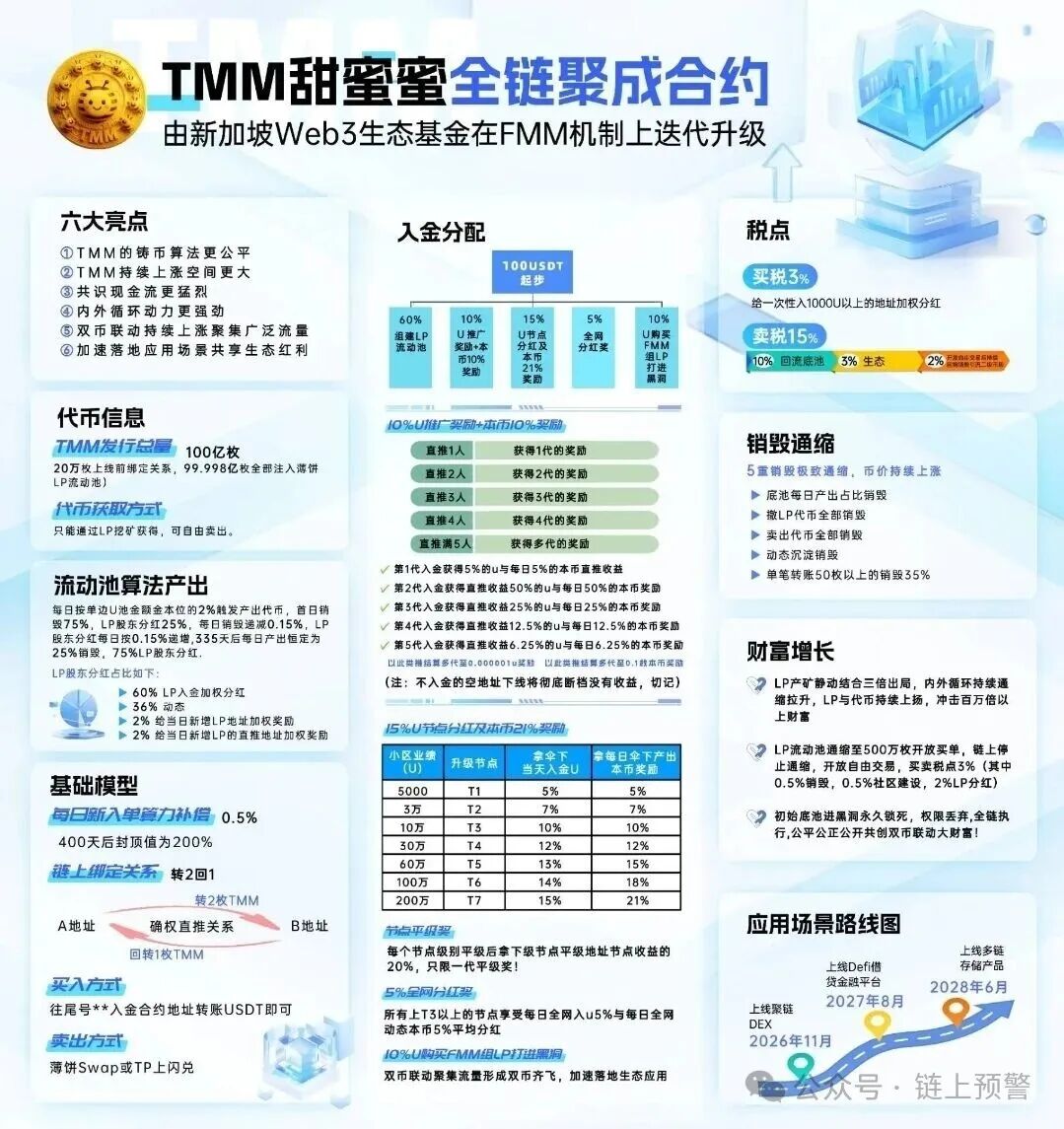 警惕！TMM甜蜜蜜空气币骗局，二次收割套路全拆解！