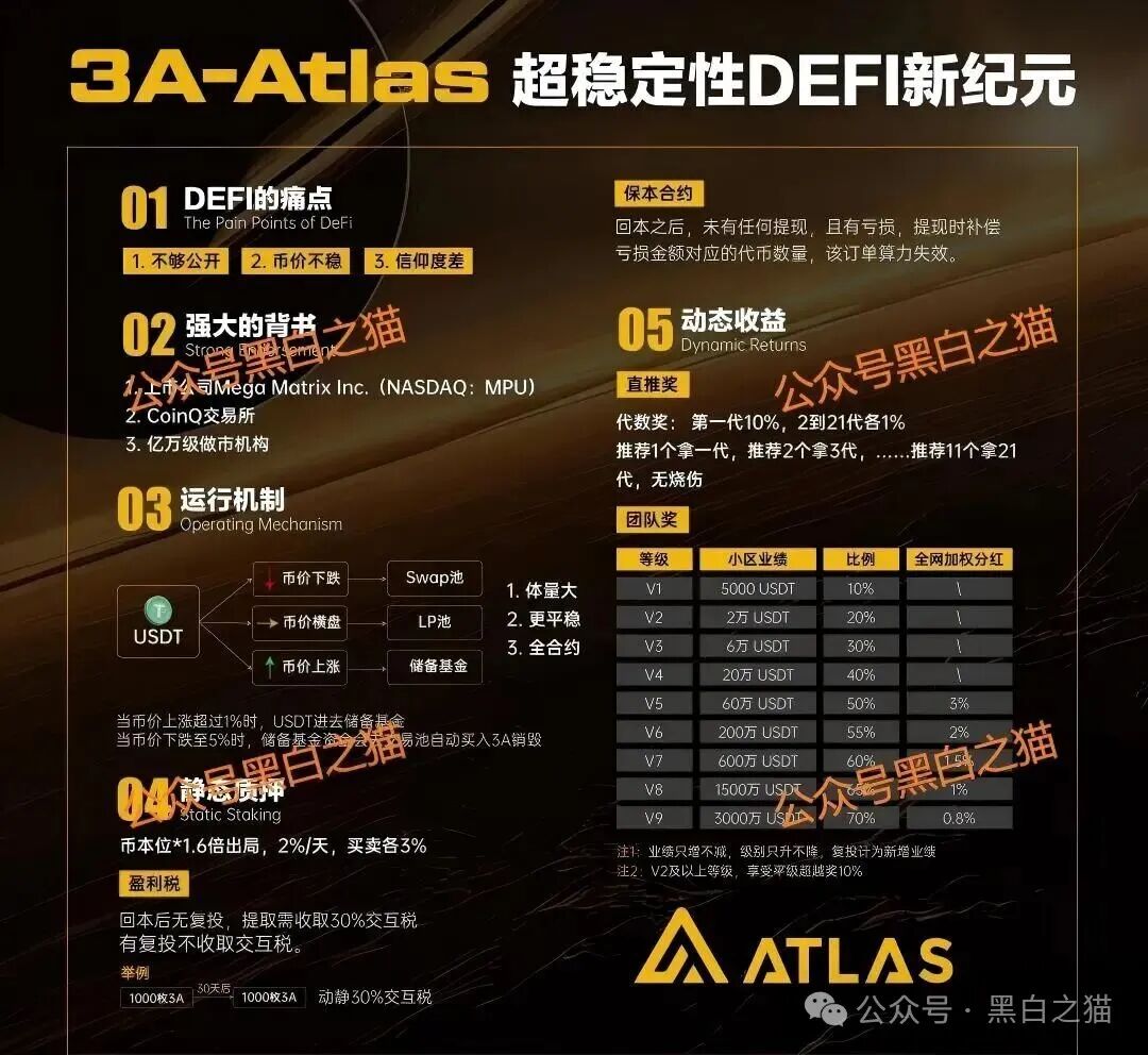 盘圈项目币圈化,“BOT公链”和“3A-Atlas”盘口来袭,注意风险...... 盘圈项目币圈化,“BOT公链”和“3A-Atlas”盘口来袭,注意风险......