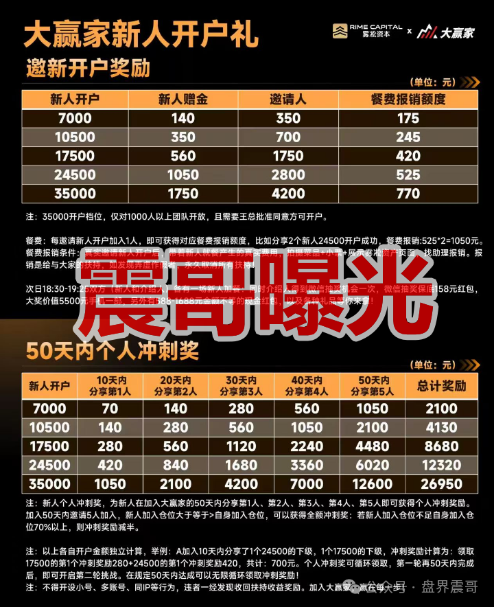 雾淞资本（大赢家）是杀猪盘骗局，老项目平移盘，必定很快收割！