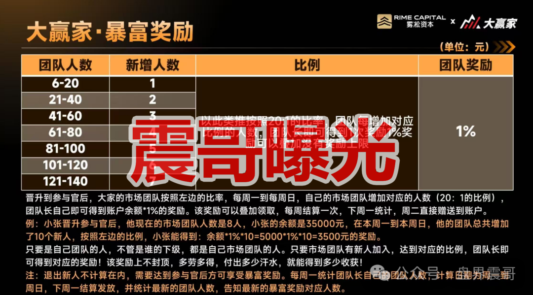 雾淞资本（大赢家）是杀猪盘骗局，老项目平移盘，必定很快收割！