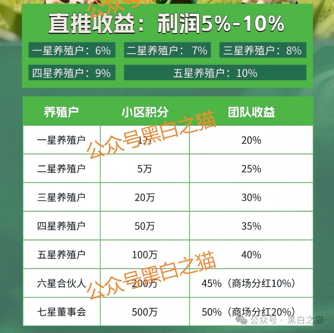 揭露“全民牧场”真实意图，皆为盘总的新项目……