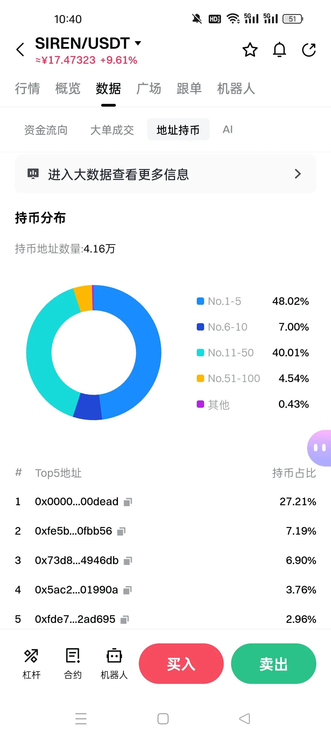 别再被百倍币骗了！【BEAT】和【SIREN】用同一套套路，已经收割了无数人！