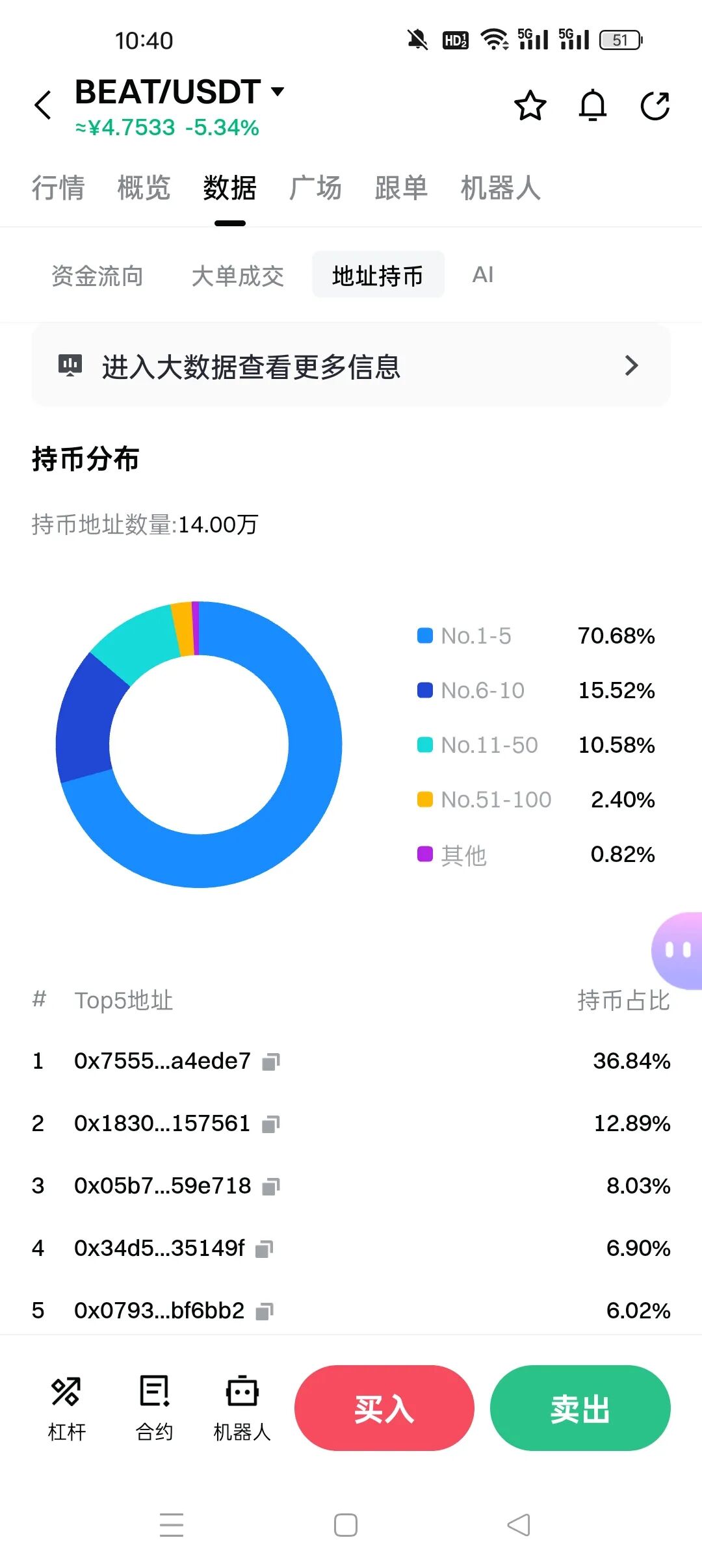 别再被百倍币骗了！【BEAT】和【SIREN】用同一套套路，已经收割了无数人！