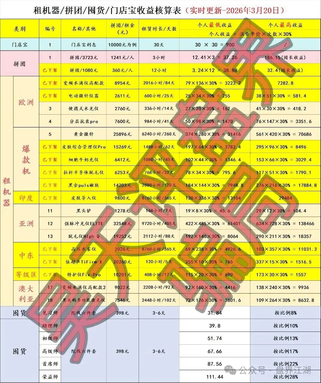 高度预警！【唯芯美】Al智能医美投资又一个分红类资金盘骗局，看见一定要远离！
