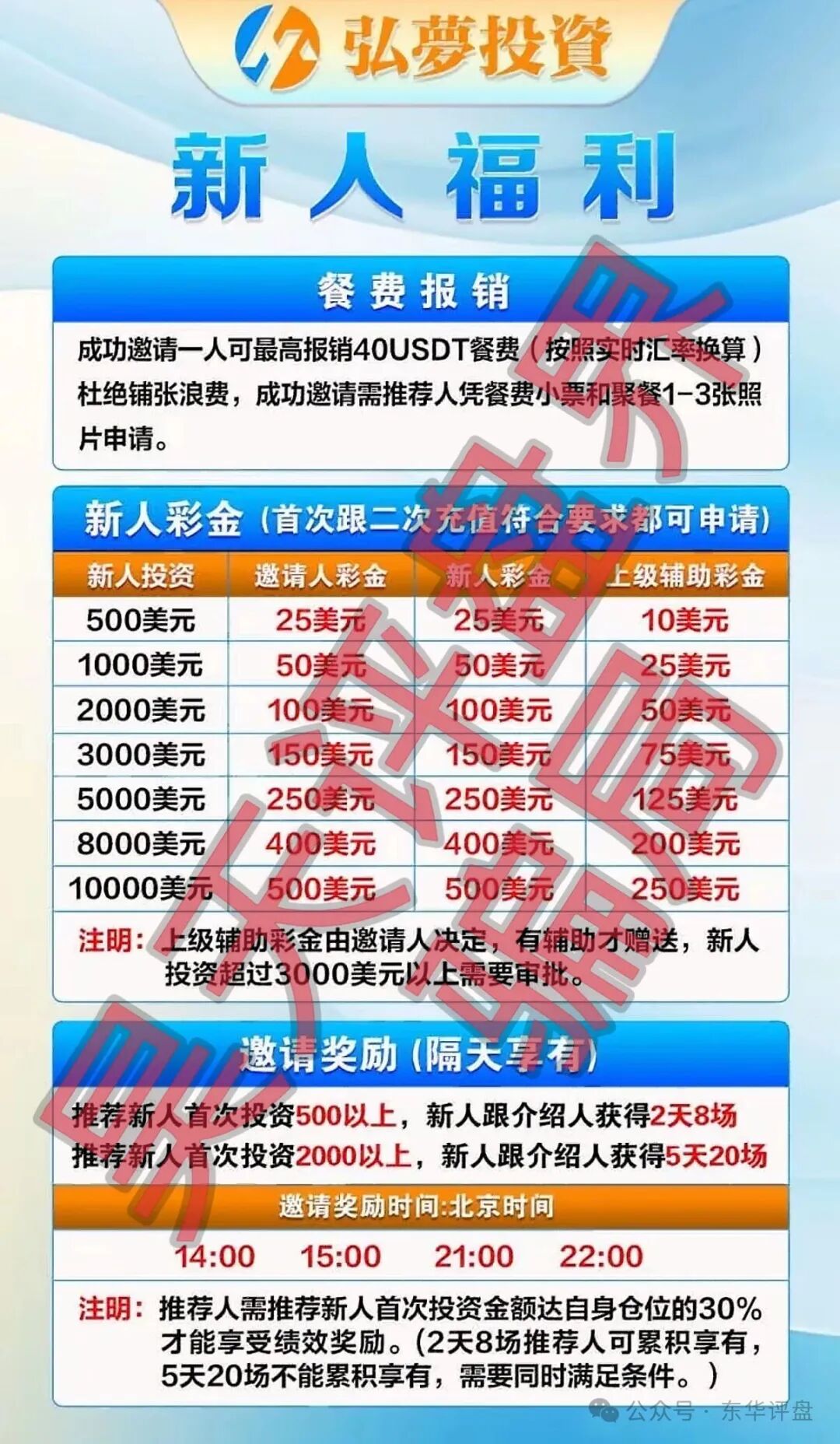 弘梦投资Mitrade交易所合约带单类资金盘骗局,操盘手林杰,又单割了一批会员,高度预警,即将崩盘跑路! 弘梦投资Mitrade交易所合约带单类资金盘骗局,操盘手林杰,又单割了一批会员,高度预警,即将崩盘跑路!